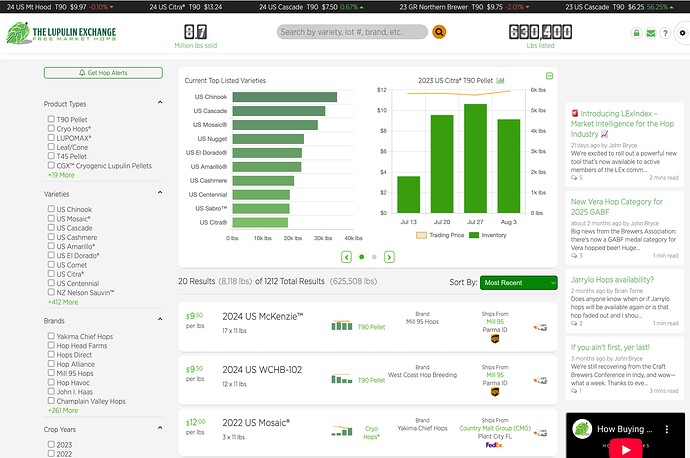 More charts from LExIndex
