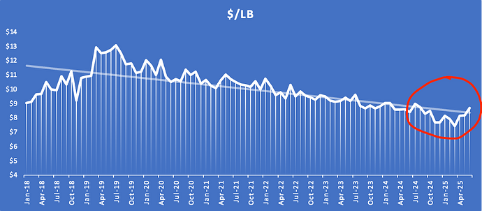 Is that a market price bottom?
