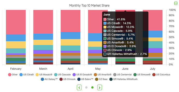 LExIndex top selling varieties
